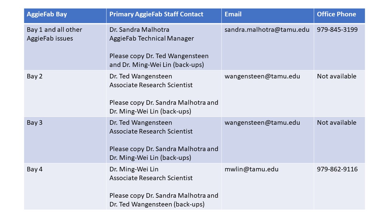 Maintenance Contacts Maintenance Contacts