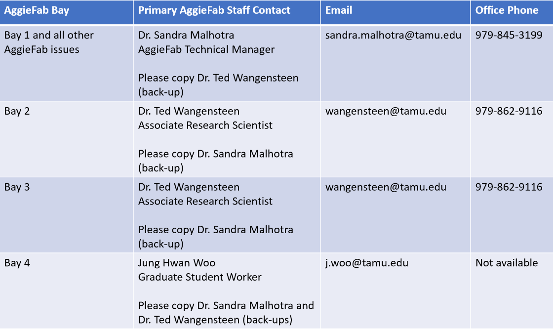 Contact List Contact List